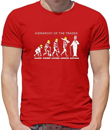 Hierarchy trades - hierarchy, of